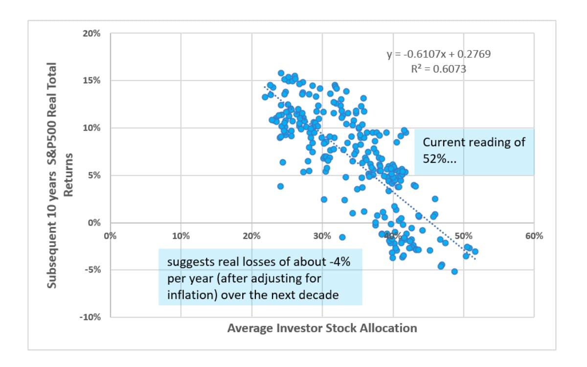 S&P returns graph, Finimize