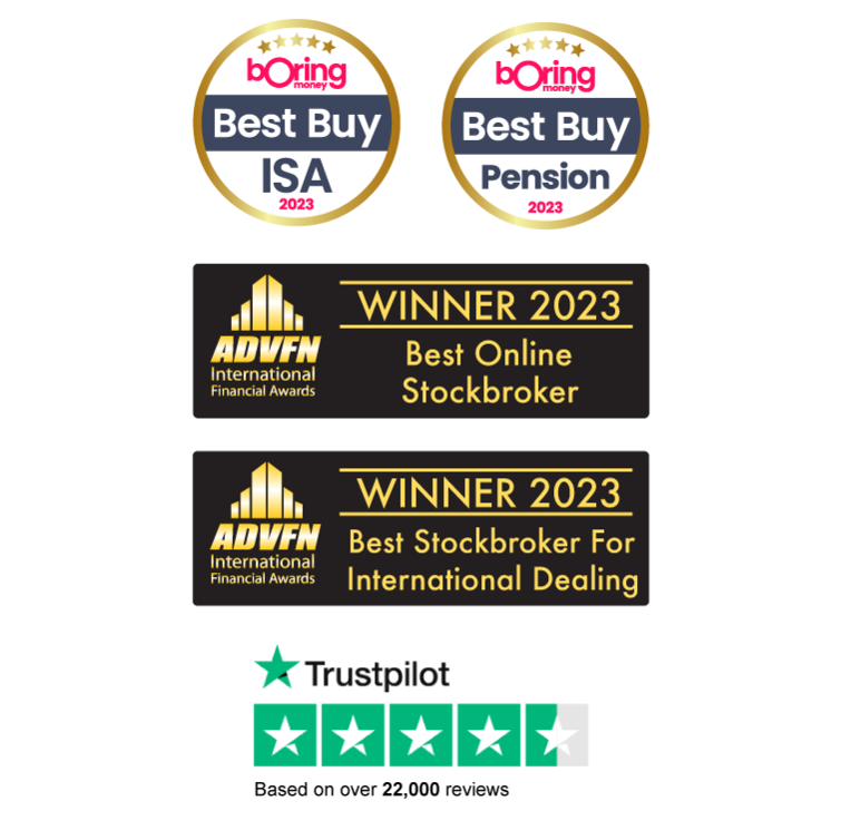 Awards won by interactive investor