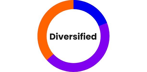 feature-ii-quick-start-funds-diversified