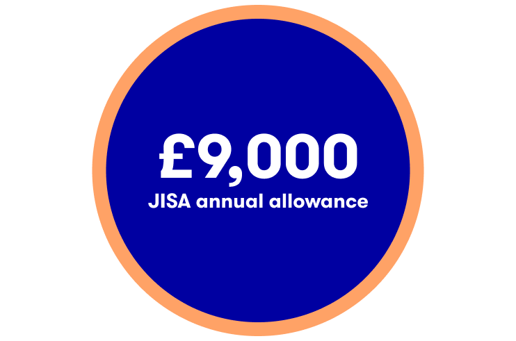  JISA annual allowance 23/24