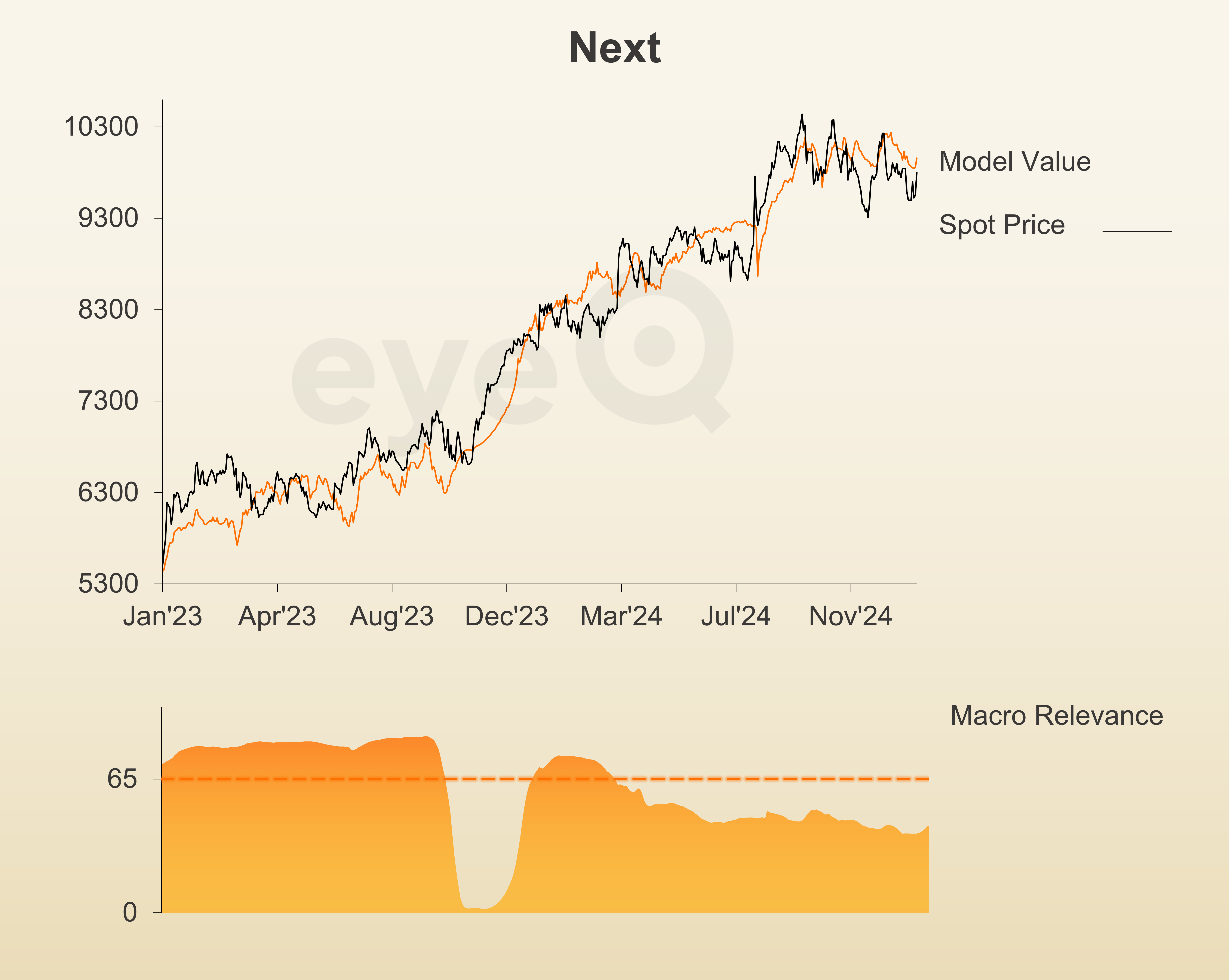 Next eyeQ chart