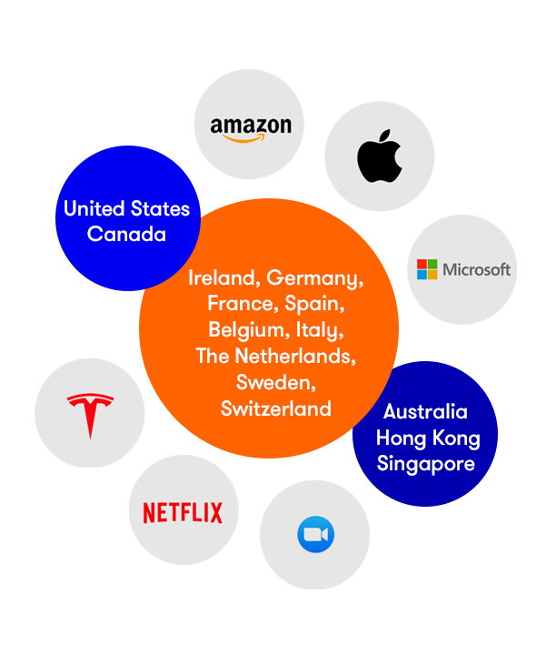 International markets available at interactive investor