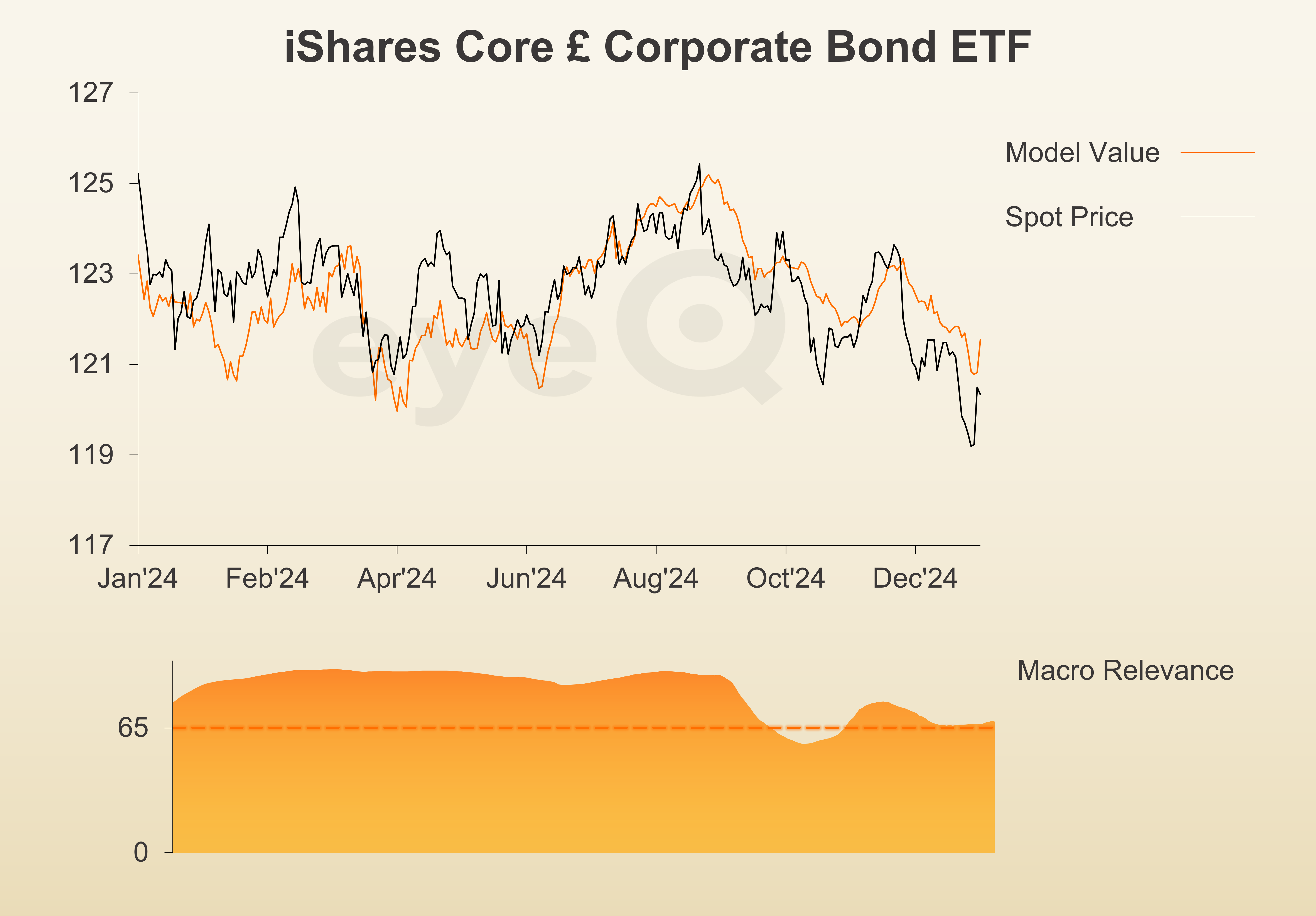 eyeQ graph of SLXX ETF