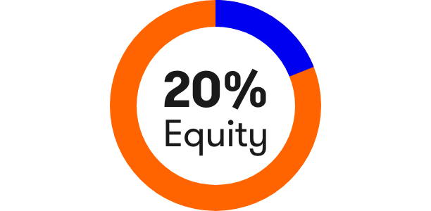 20% Equity